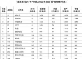 从榜单到财报 数字浮出水面 电信巨头铅华淡去 TMT新星初现光芒