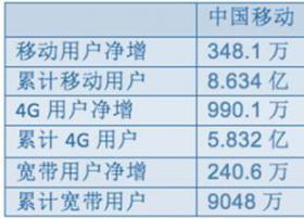 再谈全网通 一切口水战都是徒劳 破局靠外力！