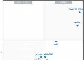 分析师：2017年Microsoft Azure将超过AWS成为云计算市场领导者