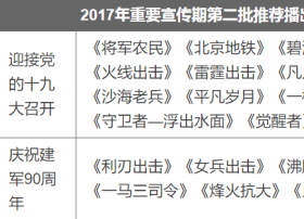 广电总局通知：在重要宣传期，禁播古装剧、偶像剧等娱乐性剧种！