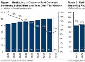 Netflix的二季报：欢迎来到内容为王时代