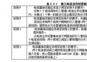 SDN网络的构建及通信业务与光纤引入