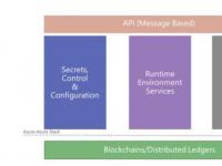 微软将推出企业智能合约框架 基于Azure云提供更全面的区块链即服务