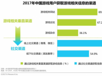 游戏分发渠道新趋势 聚奥网络大展拳脚