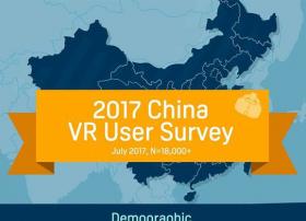 2017中国VR用户调查：中国用户变化很大