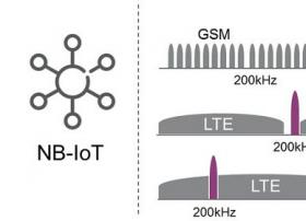 三个NB-IoT（窄带物联网）的应用案例研究