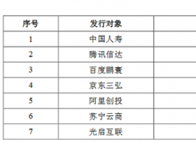 联通混改方案终落地 证监会特批联通发行作个案处理