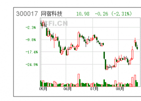 网宿科技半年报点评：中报符合预期 牵手联通强化CDN业务、持续推进全球化布局