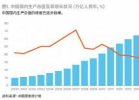 埃森哲最新研究：人工智能将成新生产要素