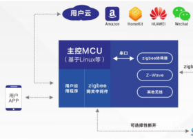 飞比科技智能网关：智能家居系统的核心所在