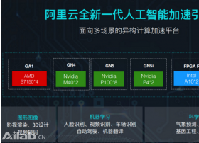 阿里云发布异构计算产品 能将深度学习成本缩减50%