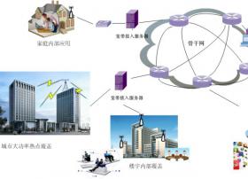 新一代宽带无线移动通信网试点示范基地落户江西