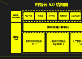 机智云发布机智云5.0，实现物联网应用协同开发