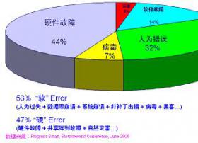 阿里云与深蓝云海打造应用级云灾备PaaS保障业务永续