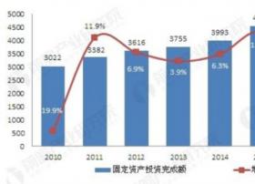 移动运营行业前景值得期待 未来发展亮点有哪些？