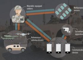 美陆军斥资2500万研发可在战场上使用的物联网
