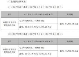 网宿科技发布业绩预告 第三季度净利同比下降45%到65%