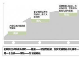 物联网领域 NB-IOT之后下一个爆发点将是MEMS技术！