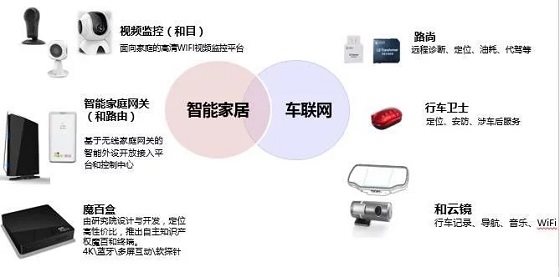 15年:中国移动把IoT做成了从模组到平台的大生意