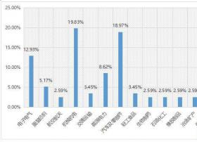 2017工业物联网应用现状调查分析报告