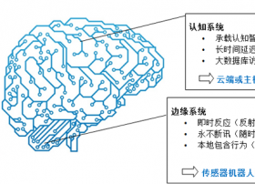 智能传感器在物联网应用开发中的挑战分析和应对措施