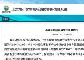 北京超12万人申请新能源汽车指标 两个月内猛增4万