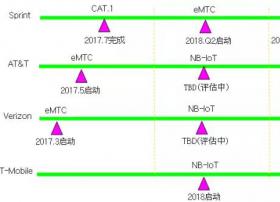 从美国eMTC和NB-IoT网络部署计划，看中、美两国相反选择背后的因素