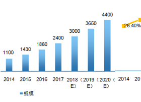 拥抱万物互联时代，助力智能制造转型——2017中国工业物联网产业白皮书暨投资价值50强正式发布  