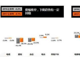 真实数据为证：电视广告依然坚挺的4个实锤