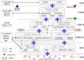 物联网技术全矩阵图景分析