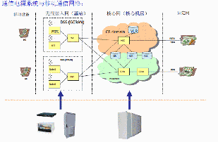 亨通光电中标移动联通四大集采项目