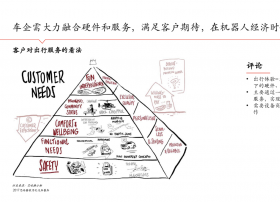 汽车行业迎来大变革 腾讯车联“AI in Car”系统为车企添翼