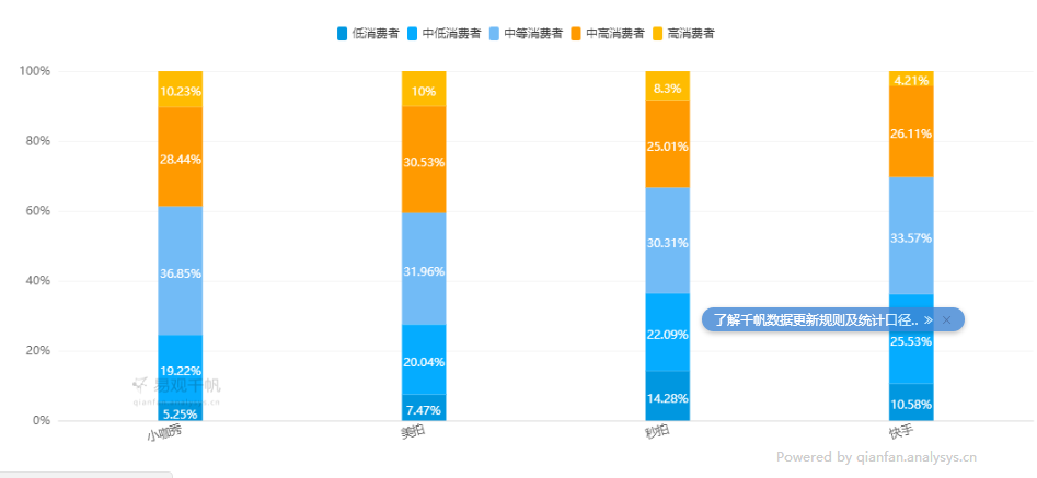 【观点】快手的“滑铁卢”        