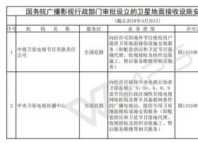 国务院广播影视行政部门审批设立的卫星地面接收设施安装服务机构名录