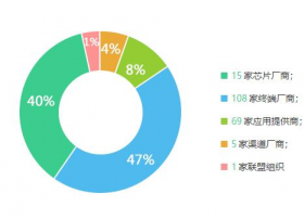 【独家】中国电信市场经营重点工作部署会—重拳出击智能家居