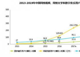 网络产品正版化得成果 中国在塑造知识产权大国地位