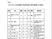 45部！全国国产电视动画片制作备案公示