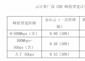 一篇文读懂CDN历史与现状