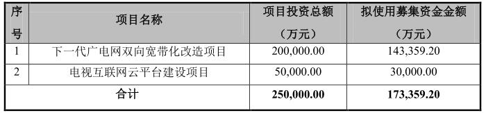 中泰证券关于湖北广电流动资金及银行理财产品的核查意见