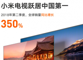 小米IPO首份财报出炉:小米电视2018Q2晋升中国第一大电视品牌