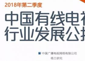 有线电视Q2渗透率降至52% IPTV与OTT分居二三位