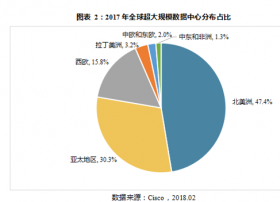 出海浪潮之下，东南亚IDC市场缘何万众瞩目？