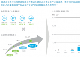 刚刚！中国联通“几大5G发展战略”公布！