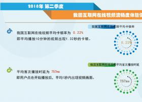 CAICT李向群：在线视频观看体验受多方因素影响 家庭上网环境尤需关注