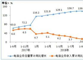 【重磅】工信部最新数据：IPTV用户规模总数达1.5亿户