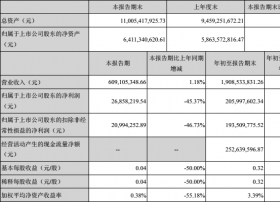 湖北广电2018 年第三季度报告