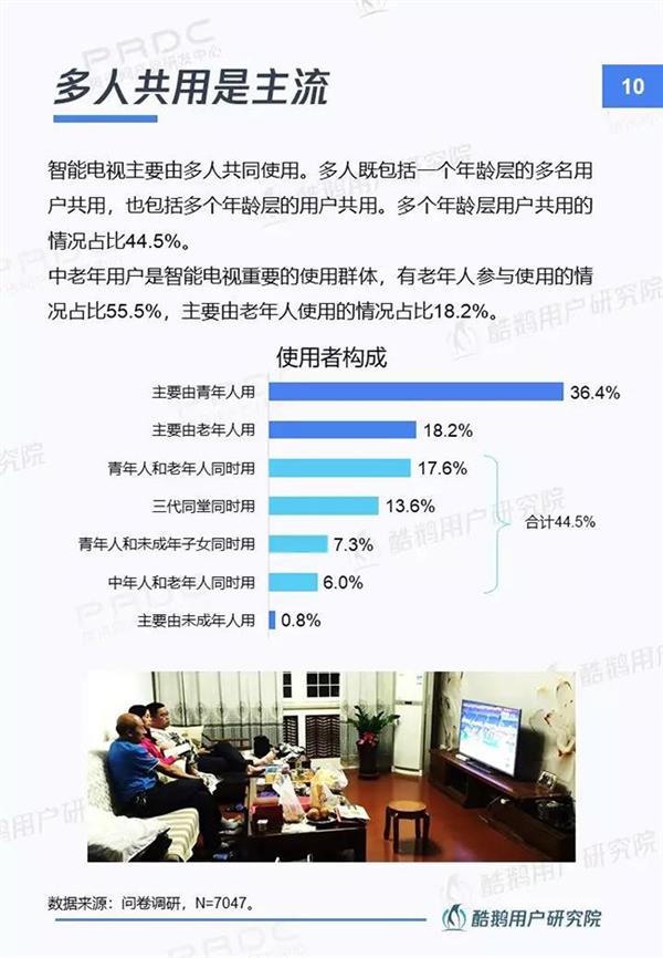 当贝市场&腾讯酷鹅｜新入口新红利新机遇：智能电视用户洞察报告