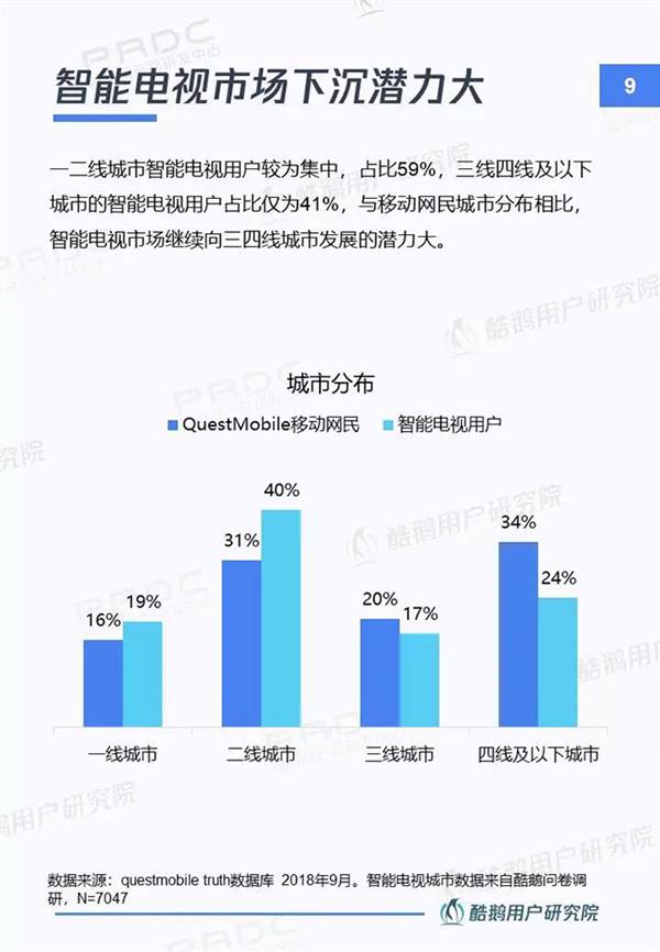 当贝市场&腾讯酷鹅｜新入口新红利新机遇：智能电视用户洞察报告