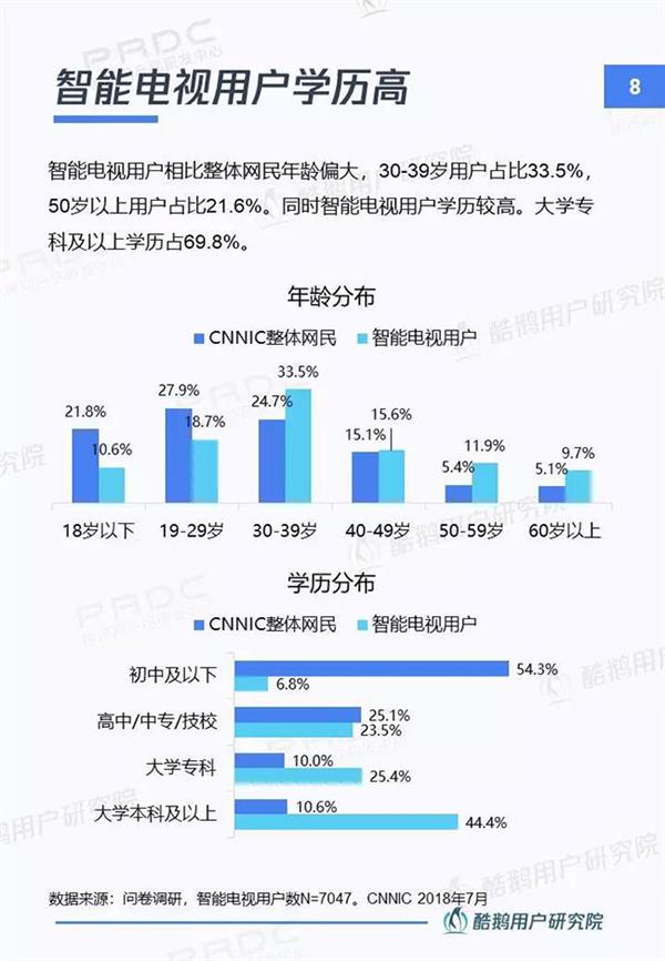 当贝市场&腾讯酷鹅｜新入口新红利新机遇：智能电视用户洞察报告