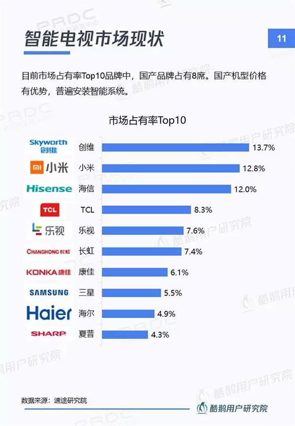 当贝市场&腾讯酷鹅｜新入口新红利新机遇：智能电视用户洞察报告